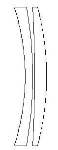 Czapski Gauss